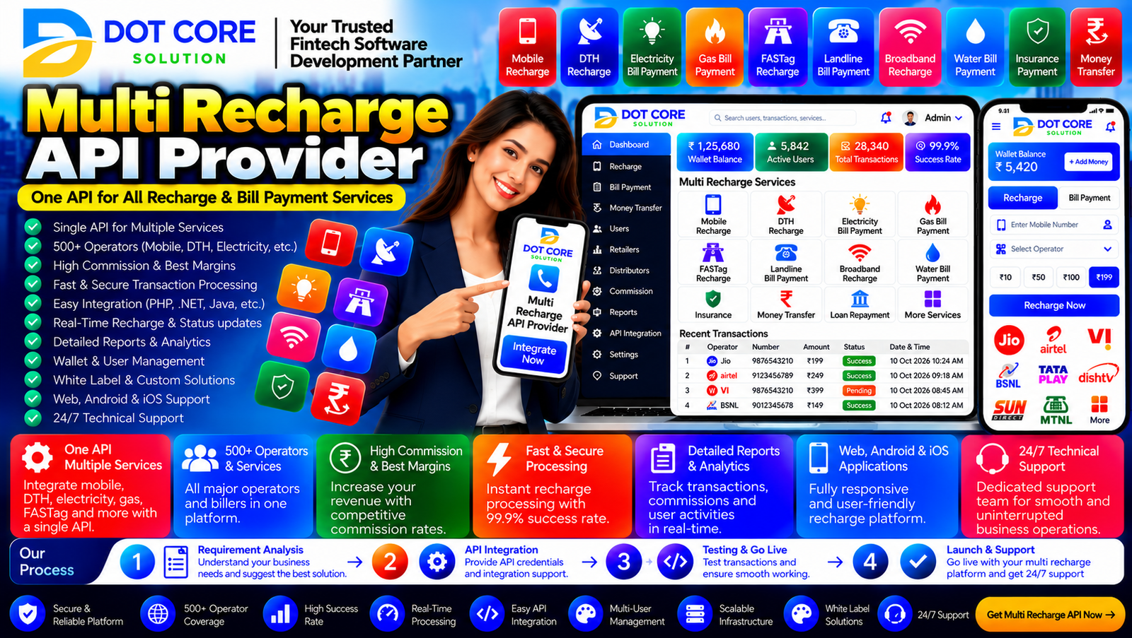 multi recharge API provider connecting multiple recharge services to a centralized business
