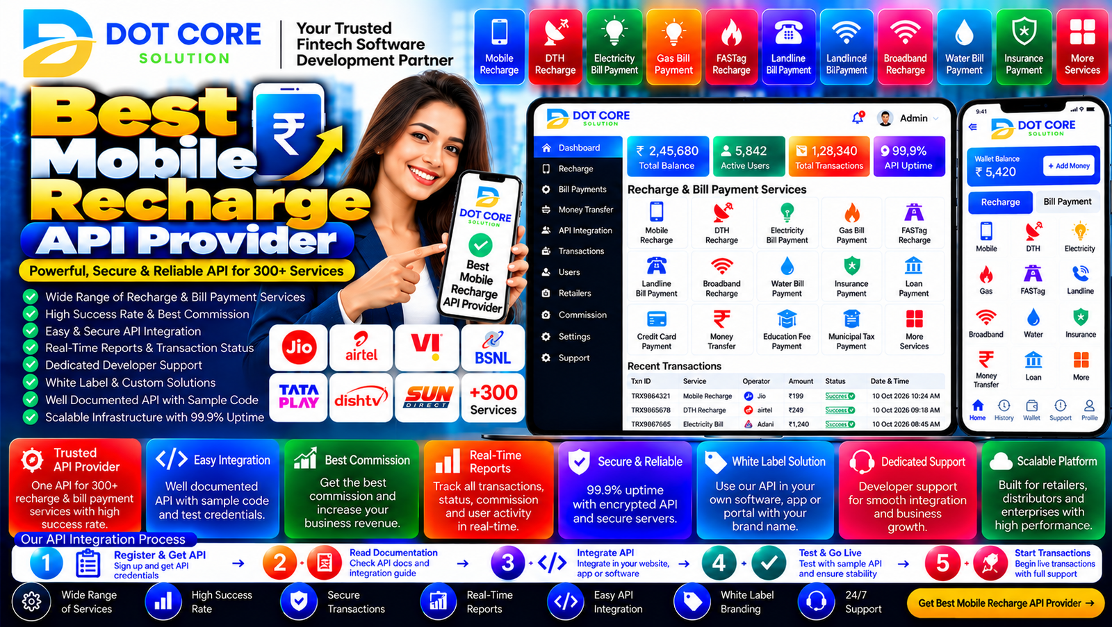 Best Mobile Recharge API Provider comparison showing operator coverage, API integration, transaction tracking, and business reporting