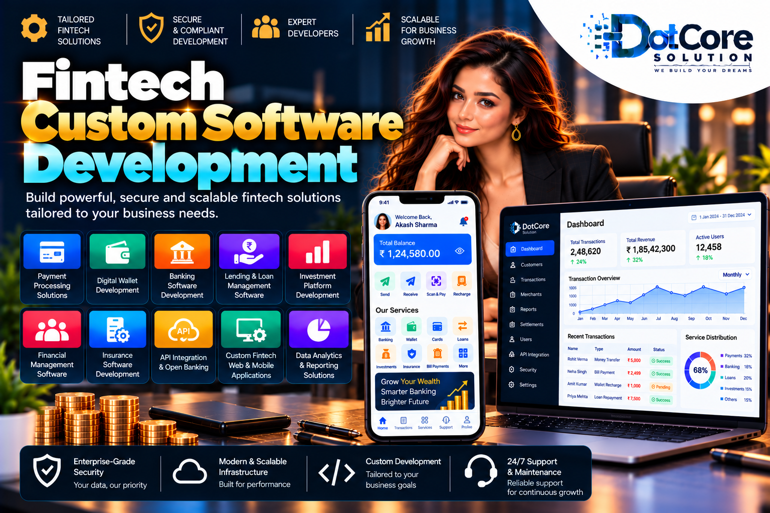 fintech custom software development