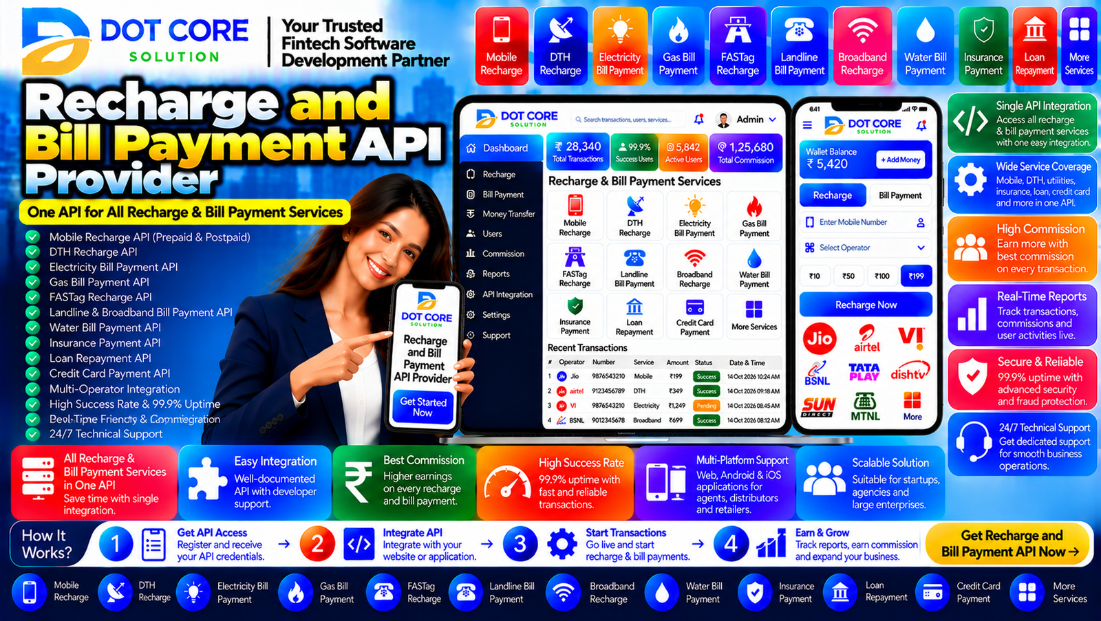 Recharge and Bill Payment API Provider connecting mobile recharge, DTH, electricity, water, and gas bill payment services through one digital platform.