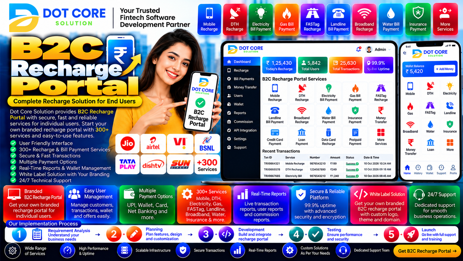 B2C Recharge Portal interface showing mobile recharge services, payment status, and customer transaction history