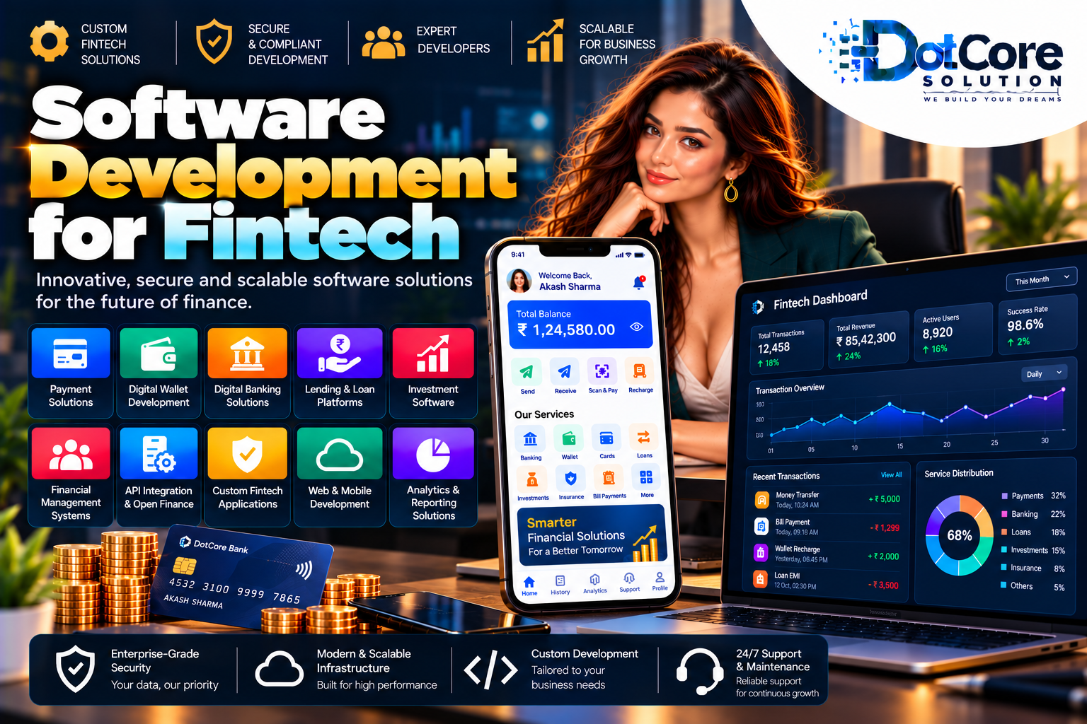 software development for fintech