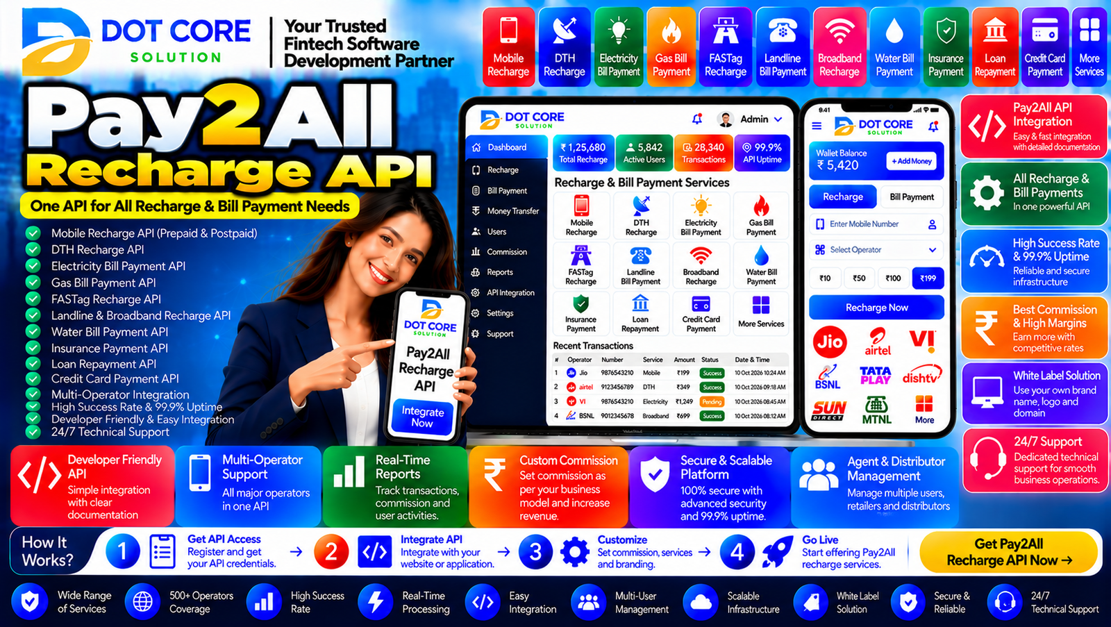Pay2All Recharge API integration for mobile and DTH recharge services with transaction tracking and recharge plan management.
