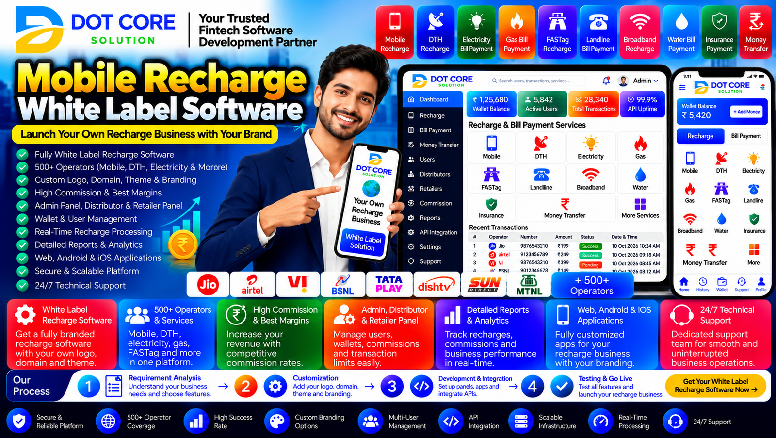 mobile recharge white label software with a branded recharge website and retailer management dashboard