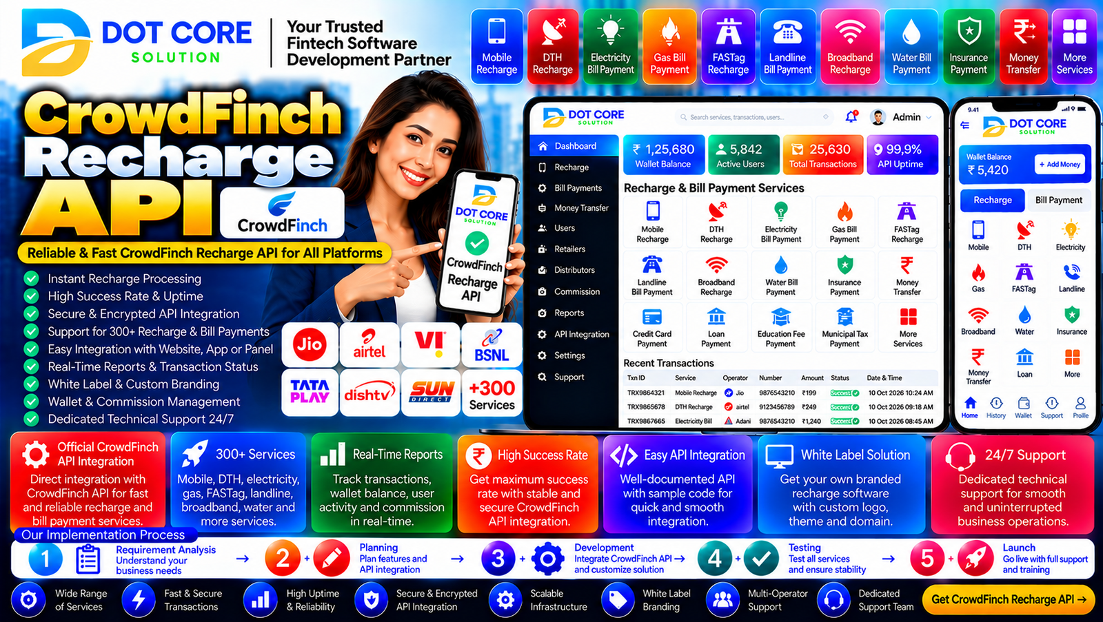 Crowdfinch Recharge API integration concept showing recharge services, transaction tracking, and software connectivity