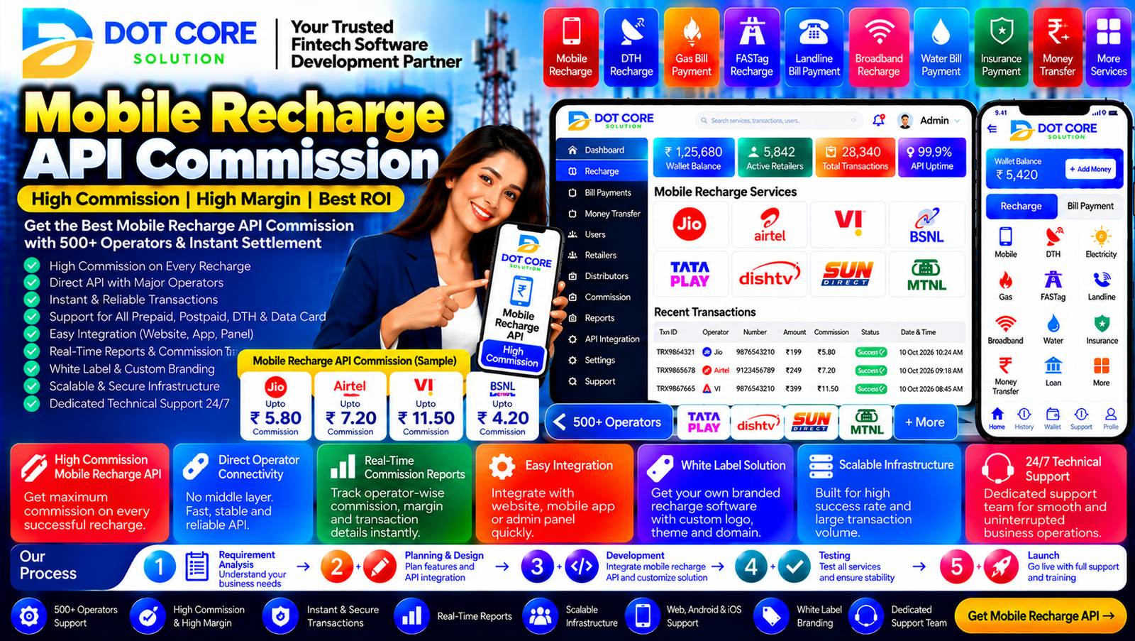Mobile recharge API commission calculation and retailer margin management