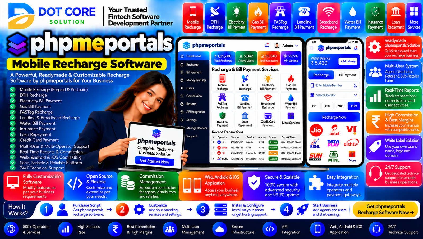 PHPMEPORTALS mobile recharge software dashboard featuring retailer management, B2B recharge operations, transaction reports, and API integration.