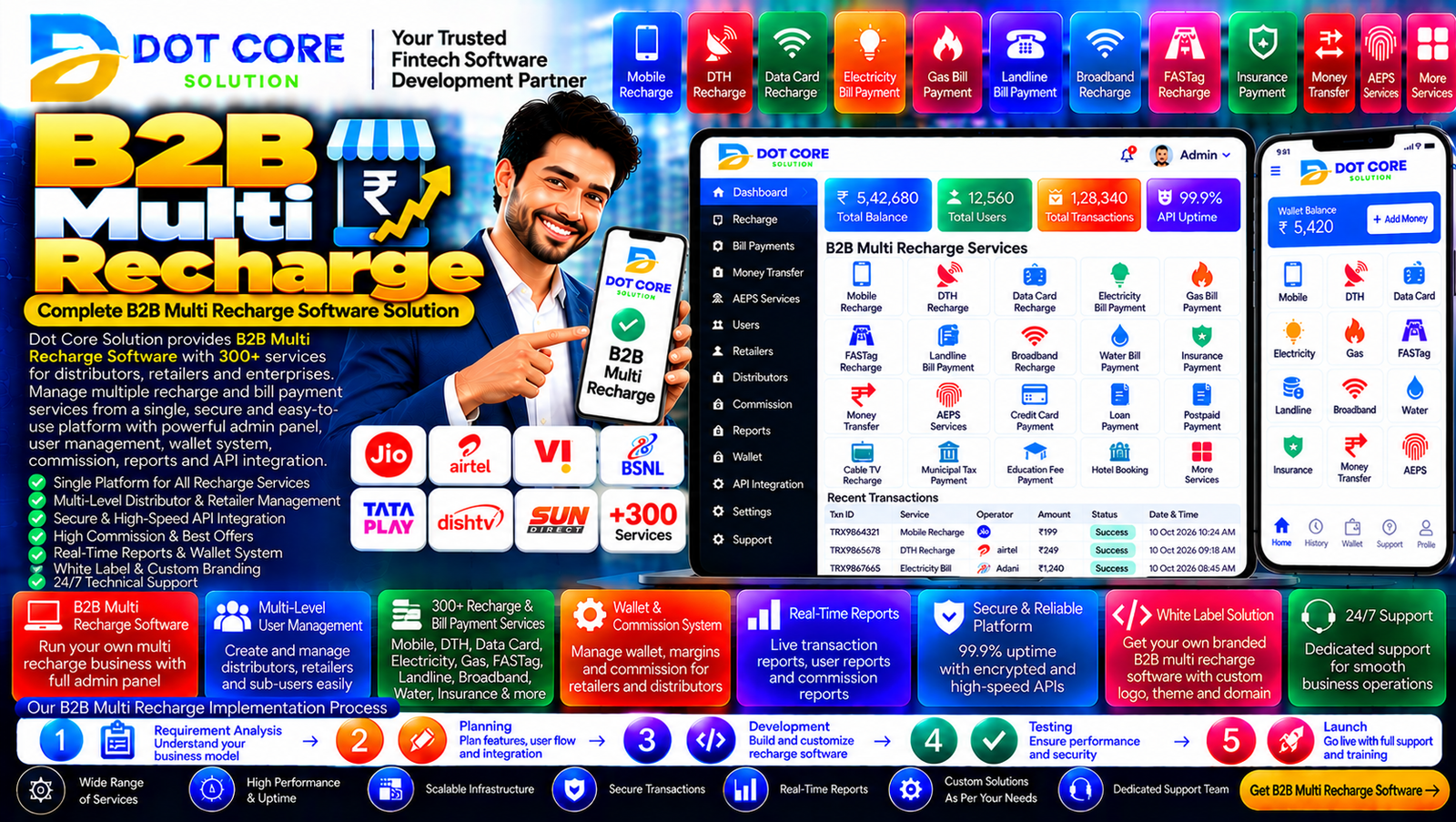 B2B Multi Recharge Software dashboard showing recharge transactions, operator integration, and partner management