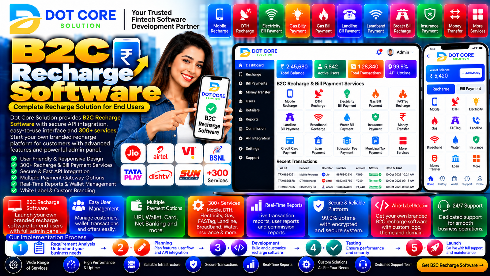 B2C Recharge Software dashboard showing recharge transactions, API integration, customer management, and business reports