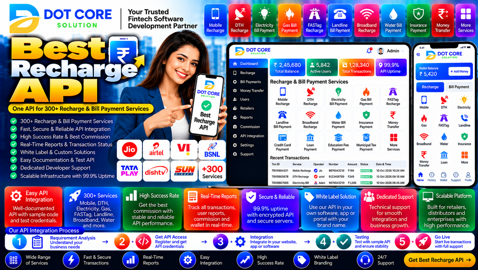 Best Recharge API integration showing service coverage, transaction status management, secure connections, and reporting
