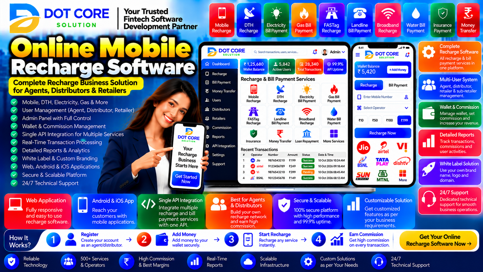 Online mobile recharge software dashboard for managing recharge transactions and retailers