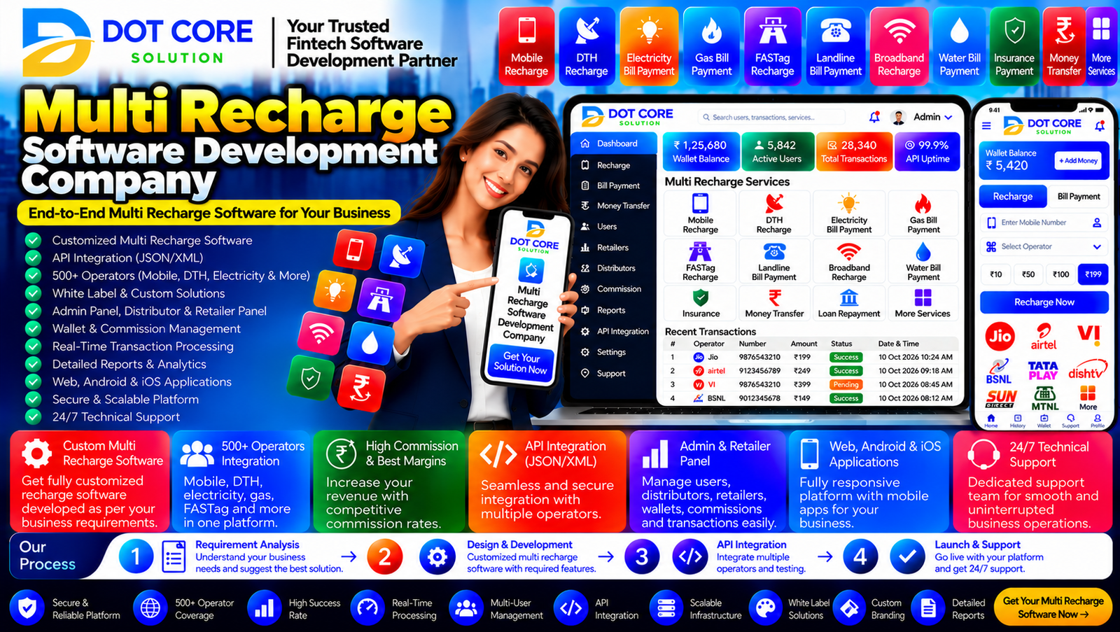 Multi recharge software development company building a custom recharge platform with API integration and transaction management