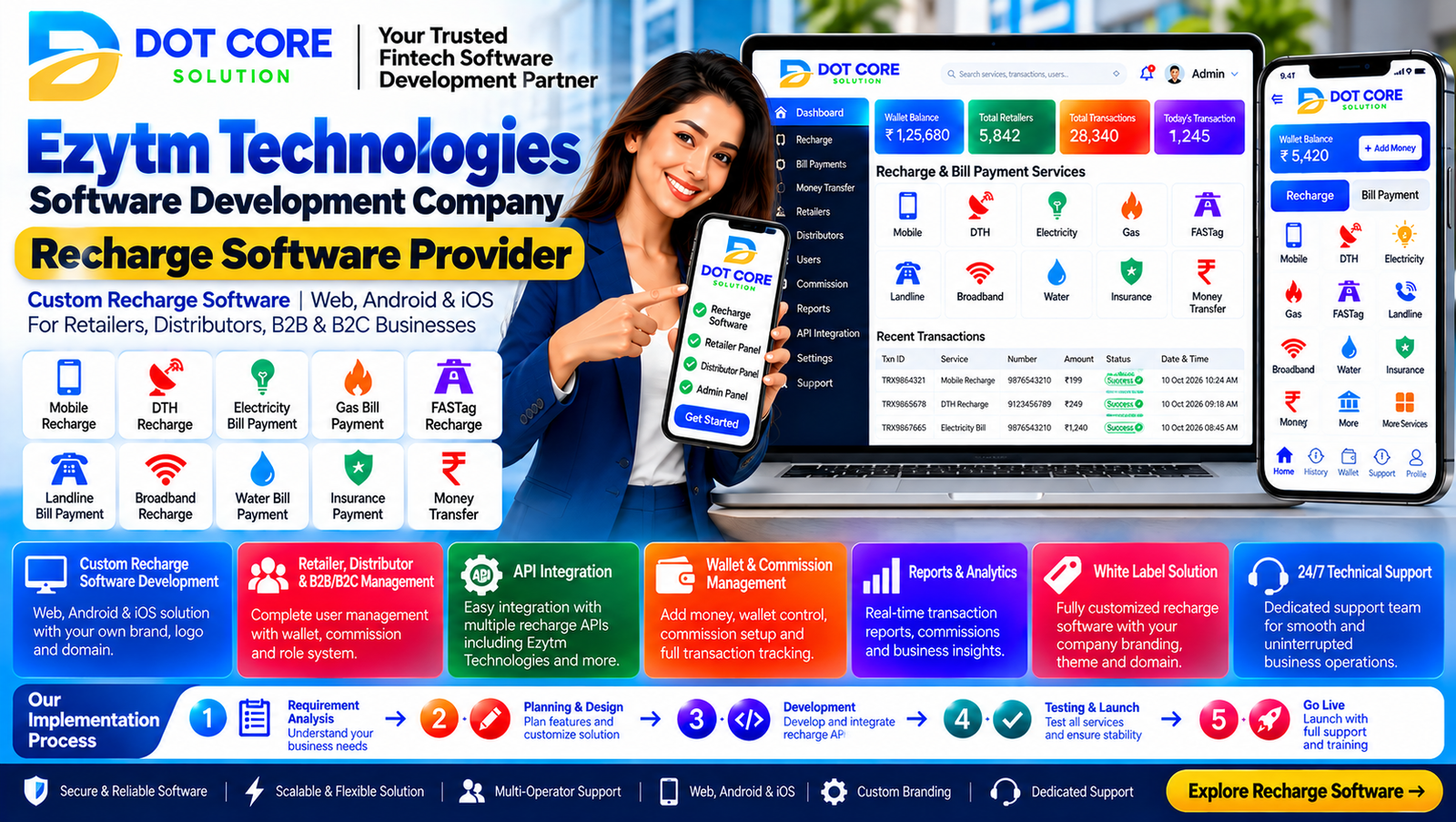 EzyTM Technologies software development company and recharge software provider guide