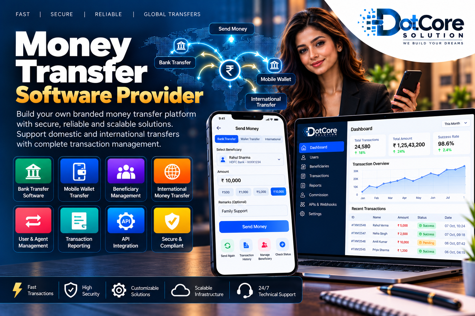 money transfer software provider
