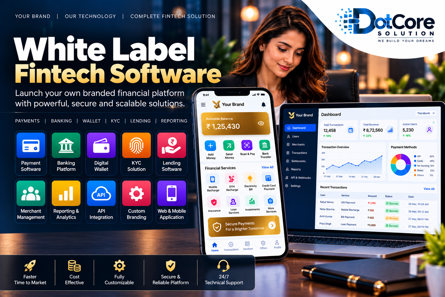 white label fintech software  Copy