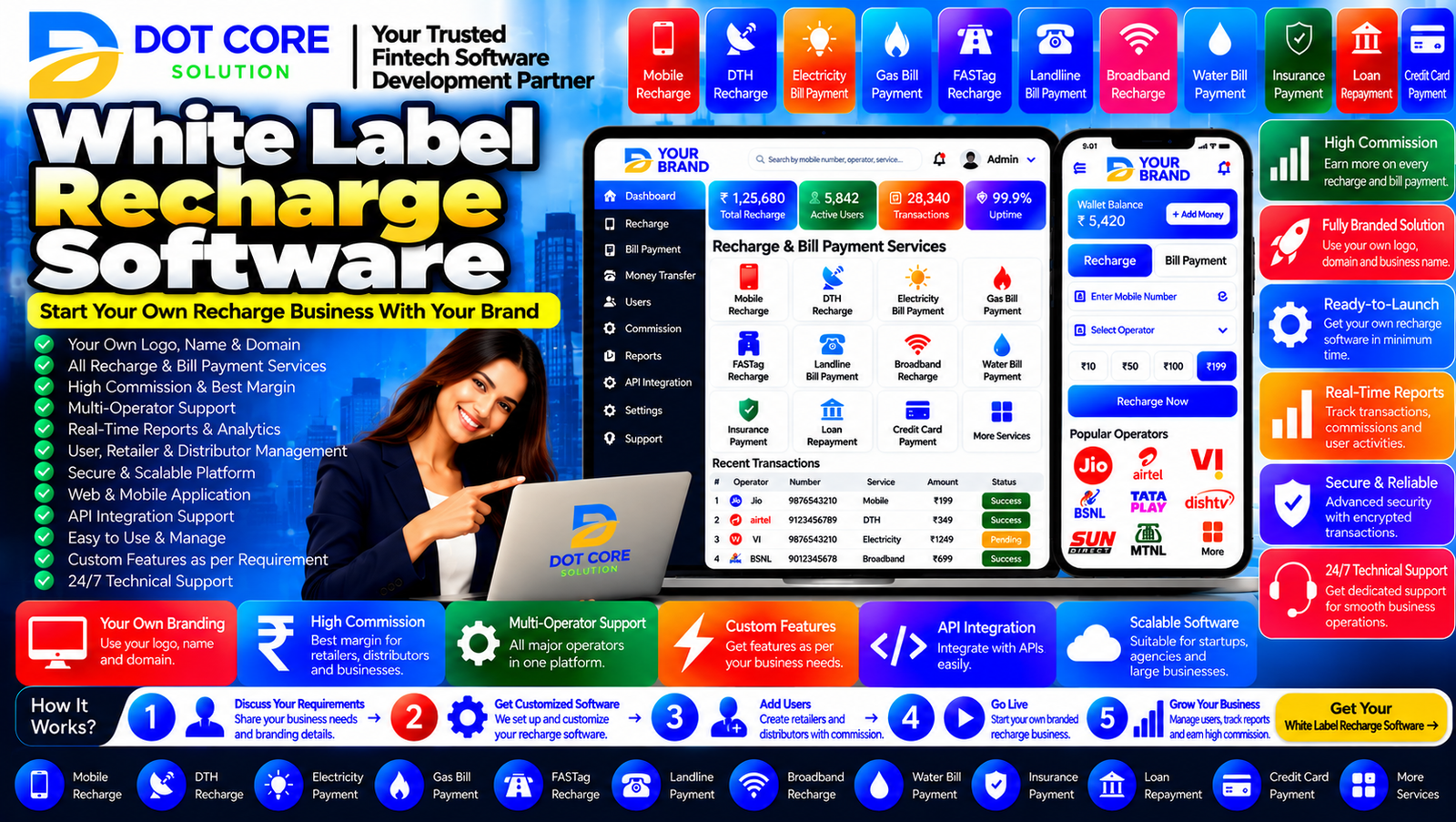 White label recharge software dashboard showing a branded business interface, retailer account management, recharge services, and transaction reports.
