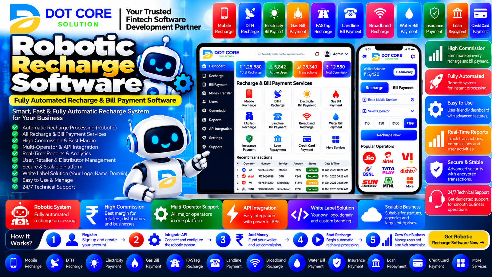 Robotic recharge software dashboard showing automated recharge workflows, API connectivity, transaction status monitoring, and business reporting on a computer screen.