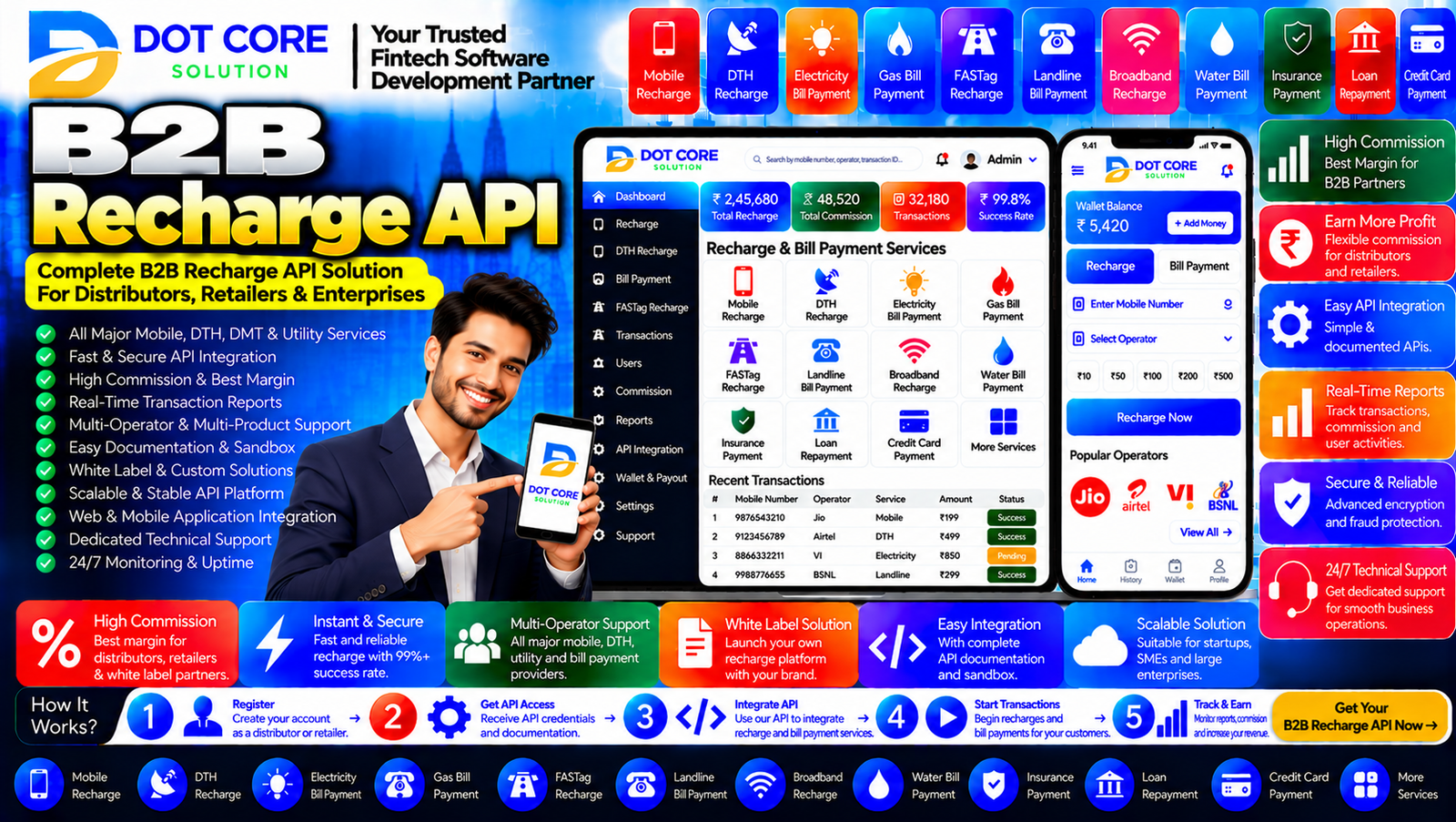 B2B recharge API dashboard showing retailer and distributor accounts, mobile recharge requests, transaction status tracking, wallet records, and business reports.