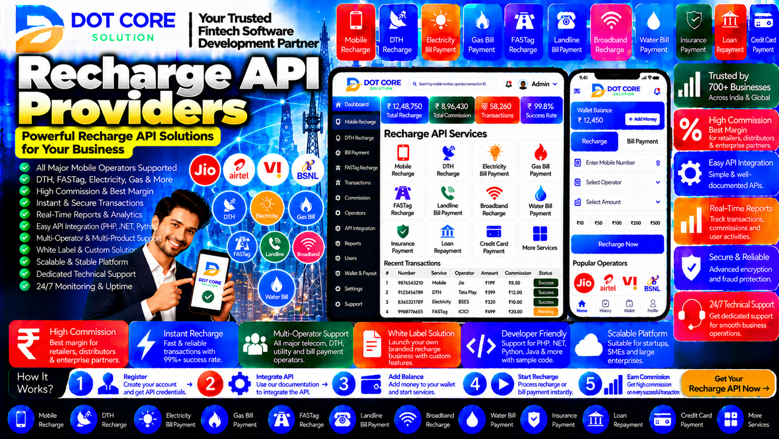 Recharge API providers comparison dashboard showing mobile recharge services, API transaction status, operator coverage, reporting tools, and recharge business management.