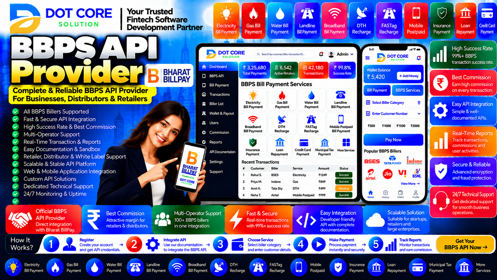 BBPS API provider, Bharat Bill Payment System provider, BBPS API integration, BBPS bill payment API, BBPS service provider