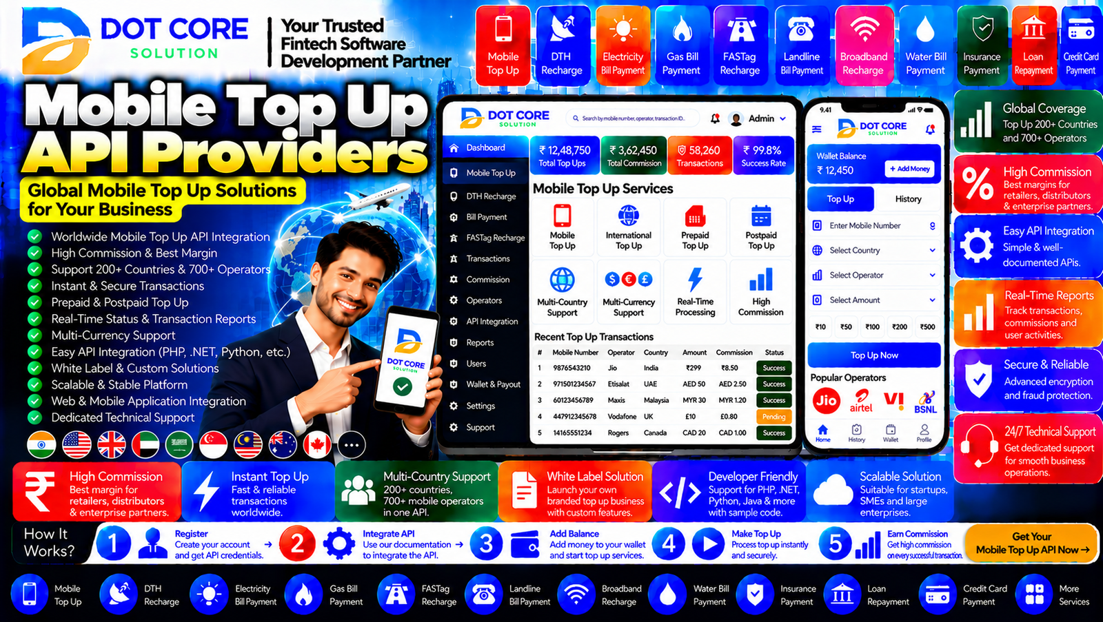 Mobile Top Up API Providers dashboard showing supported countries, mobile operators, airtime top-up products, transaction statuses, and pricing information.
