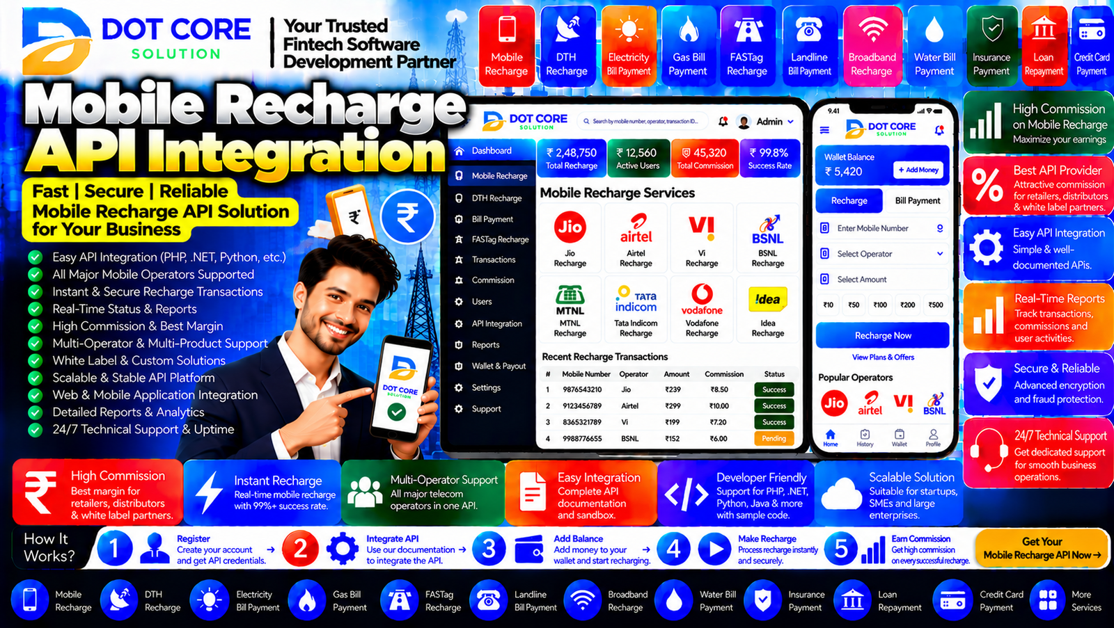 Mobile recharge API integration architecture showing a customer application, backend server, recharge API connection, transaction database, payment workflow, and status monitoring.