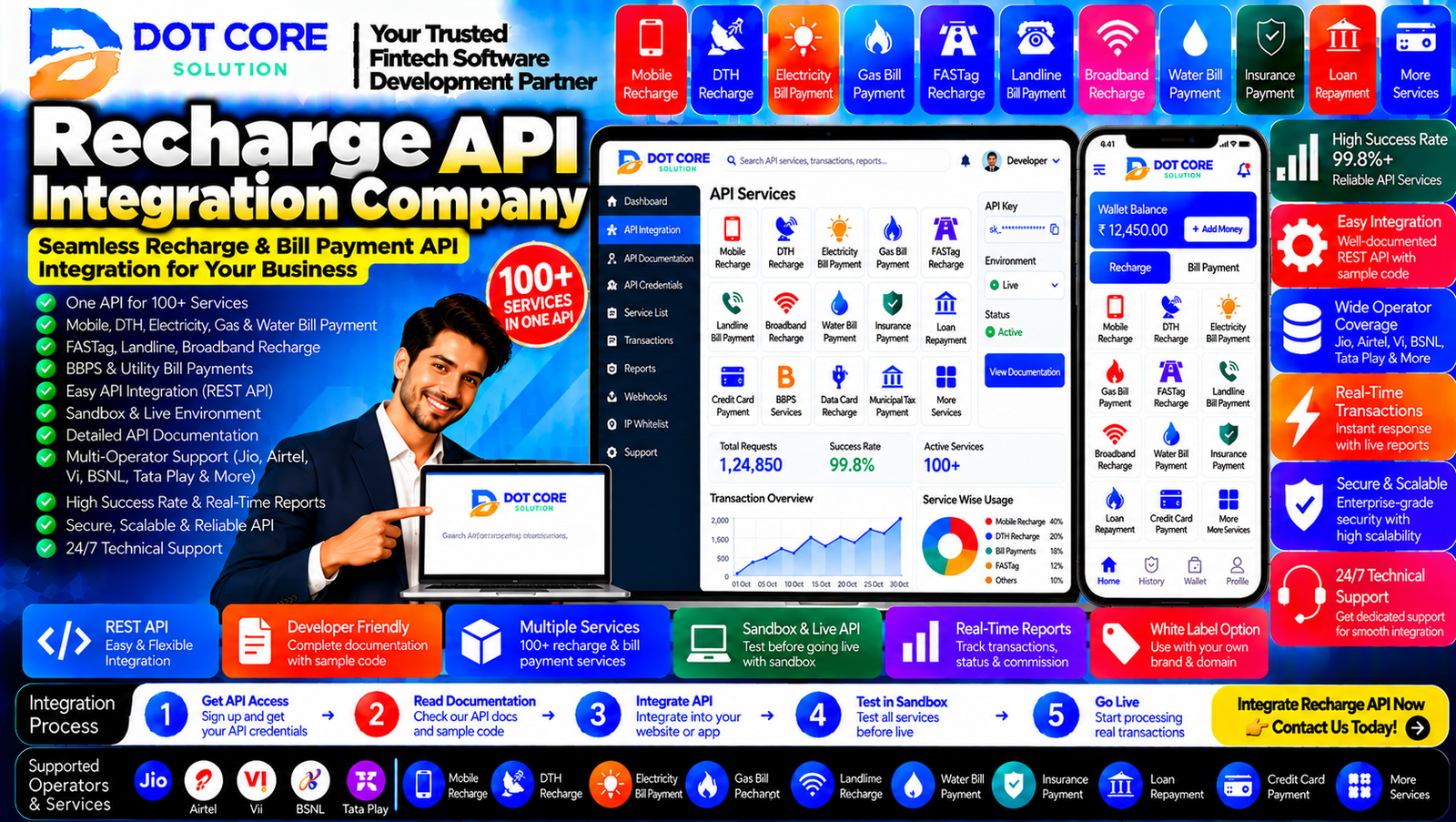 white label recharge platform