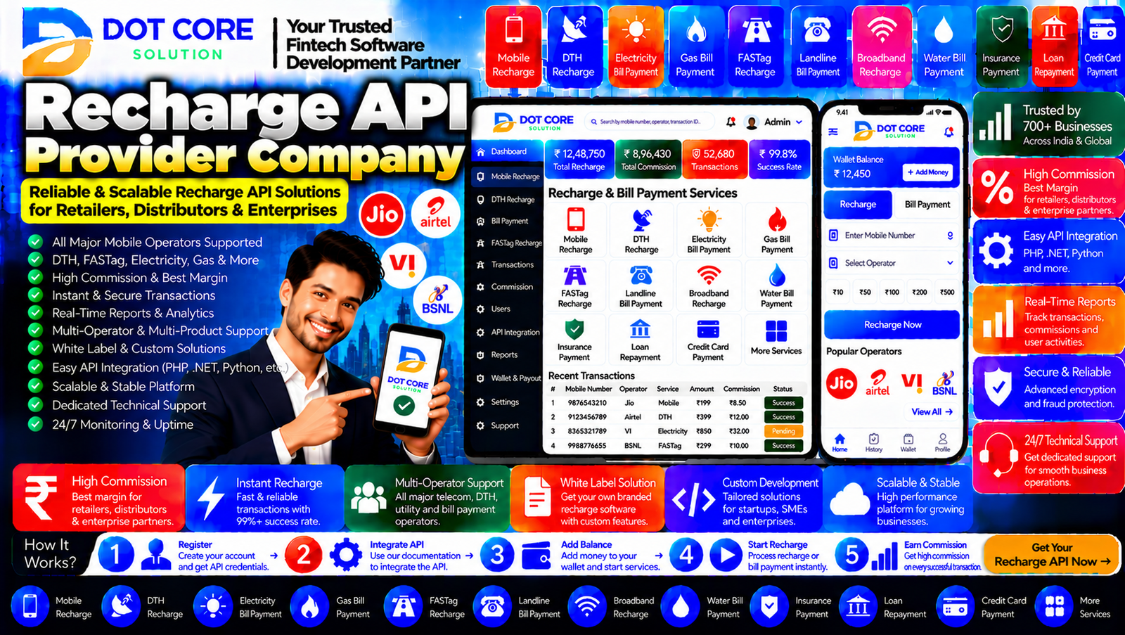 Recharge API Provider Company dashboard showing recharge service options, API transaction records, operator coverage, commission reports, and account management.