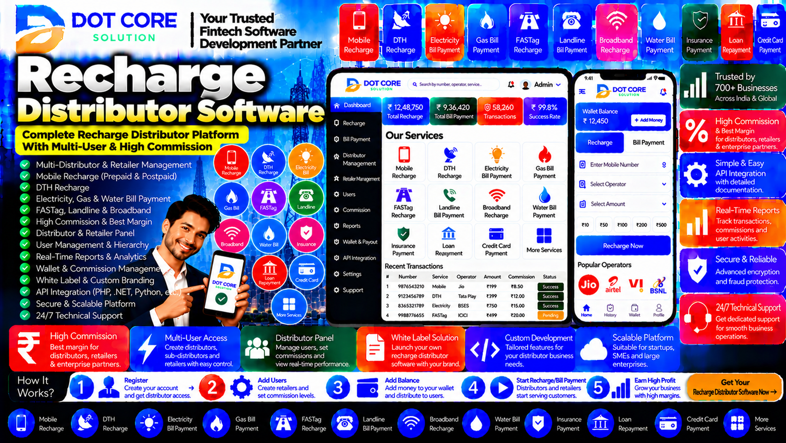 Recharge distributor software dashboard showing retailer network management, fund allocation, commission records, sales activity, and recharge transaction reports.