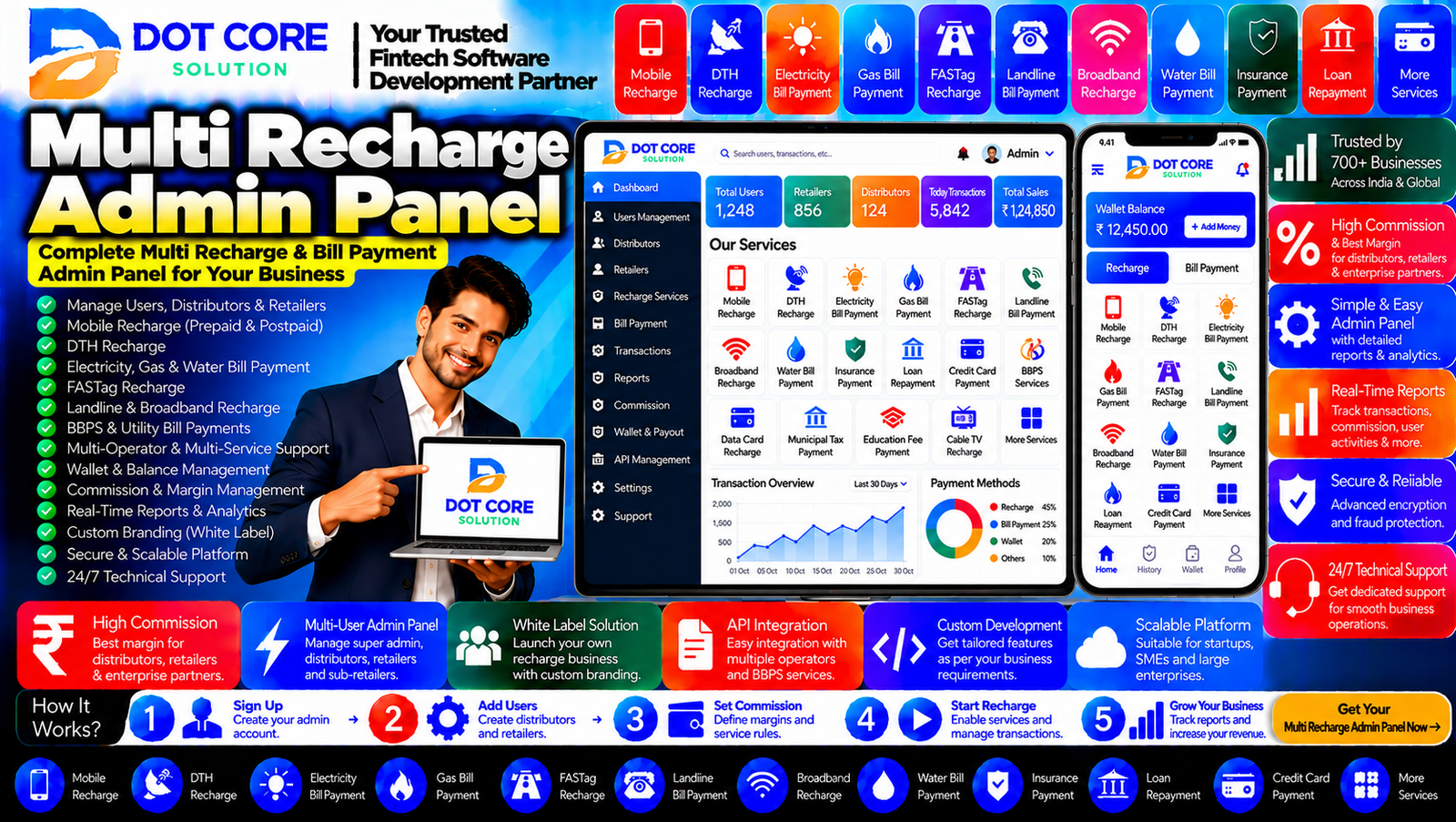 Multi Recharge Admin Panel dashboard for managing recharge services, retailer accounts, API integrations, transaction records, and business reports