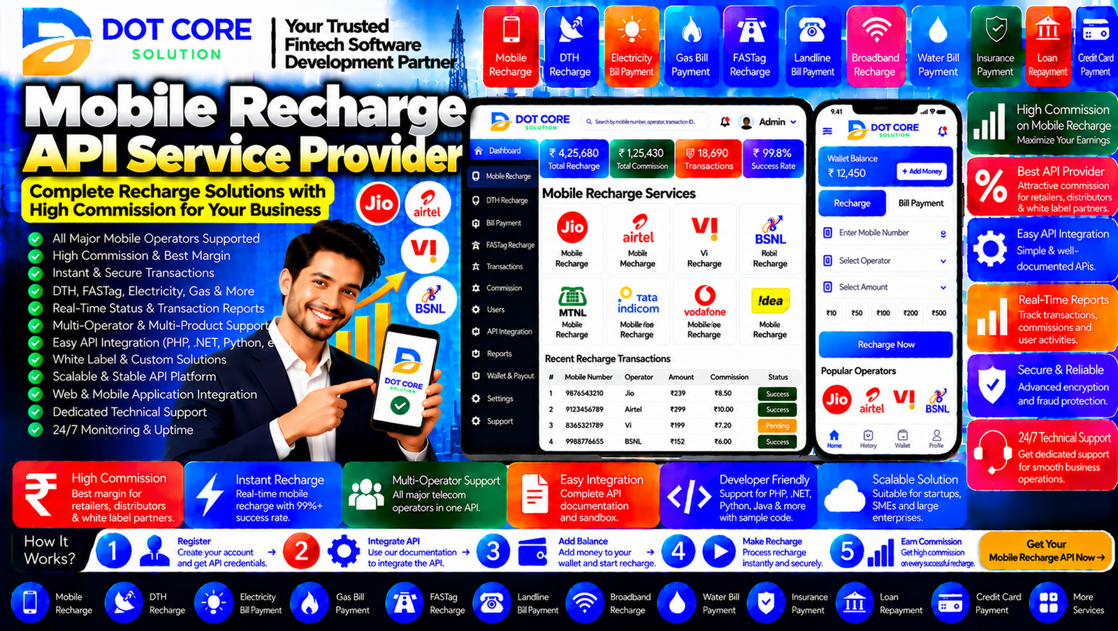 Mobile recharge API service provider dashboard concept showing supported operators, API transaction records, commission reporting, account balance monitoring, and recharge service management.