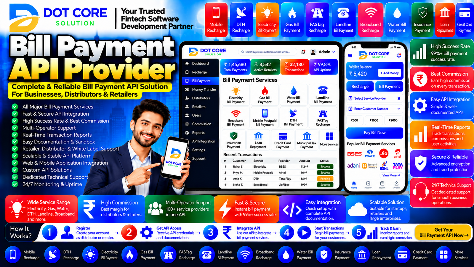 Bill payment API provider dashboard displaying supported bill categories, bill enquiry details, payment transaction status, API integration workflow, and reconciliation reports.