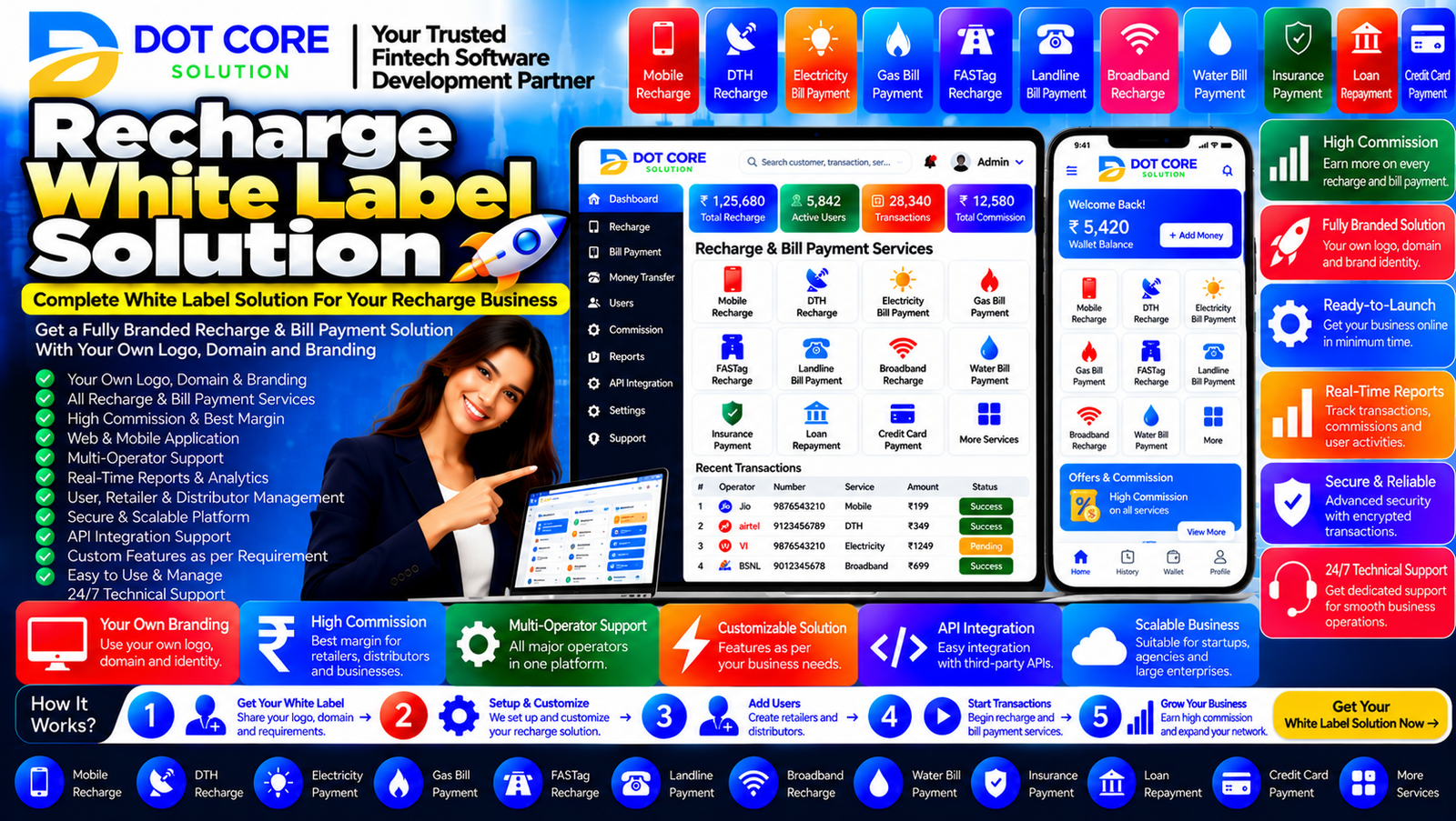 Recharge white label solution dashboard displaying a branded recharge platform, retailer management tools, service integration settings, and transaction reports.