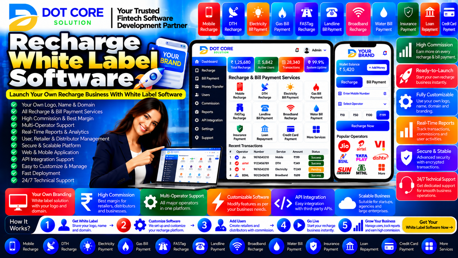 Recharge white label software dashboard displaying a branded recharge interface, service configuration, retailer accounts, and transaction management tools.