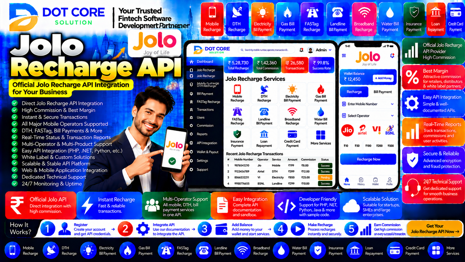 Jolo Recharge API integration dashboard concept showing recharge request records, API transaction status, account balance monitoring, error tracking, and recharge management tools.