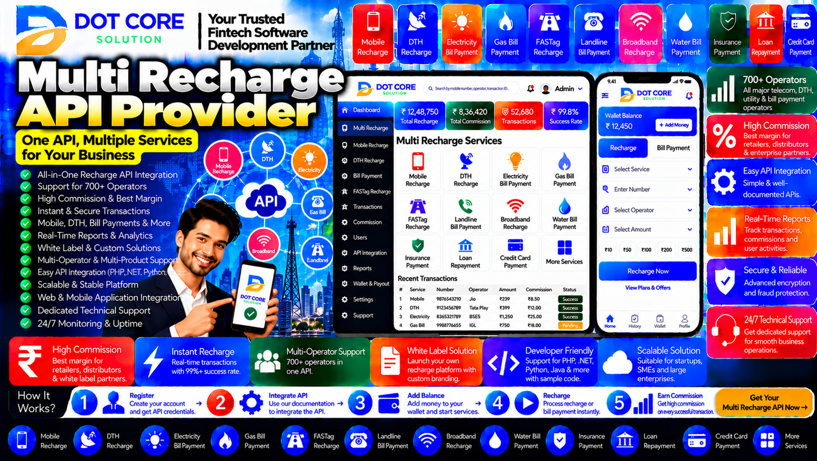 multi recharge api provider dashboard showing supported countries, mobile operators, airtime top-up products, transaction statuses, and pricing information.