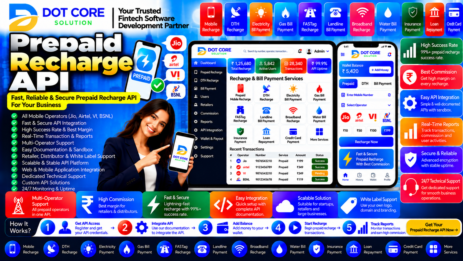 Prepaid recharge API dashboard showing mobile operator integration, recharge request processing, transaction status tracking, and API monitoring.