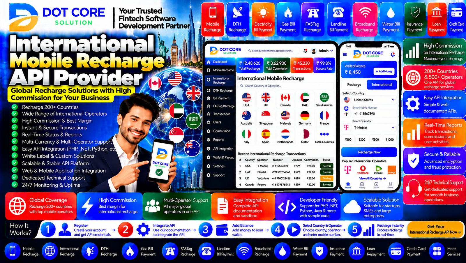 international mobile recharge api provider dashboard showing destination countries, mobile operator selection, recharge transactions, currency pricing, and transaction status tracking.
