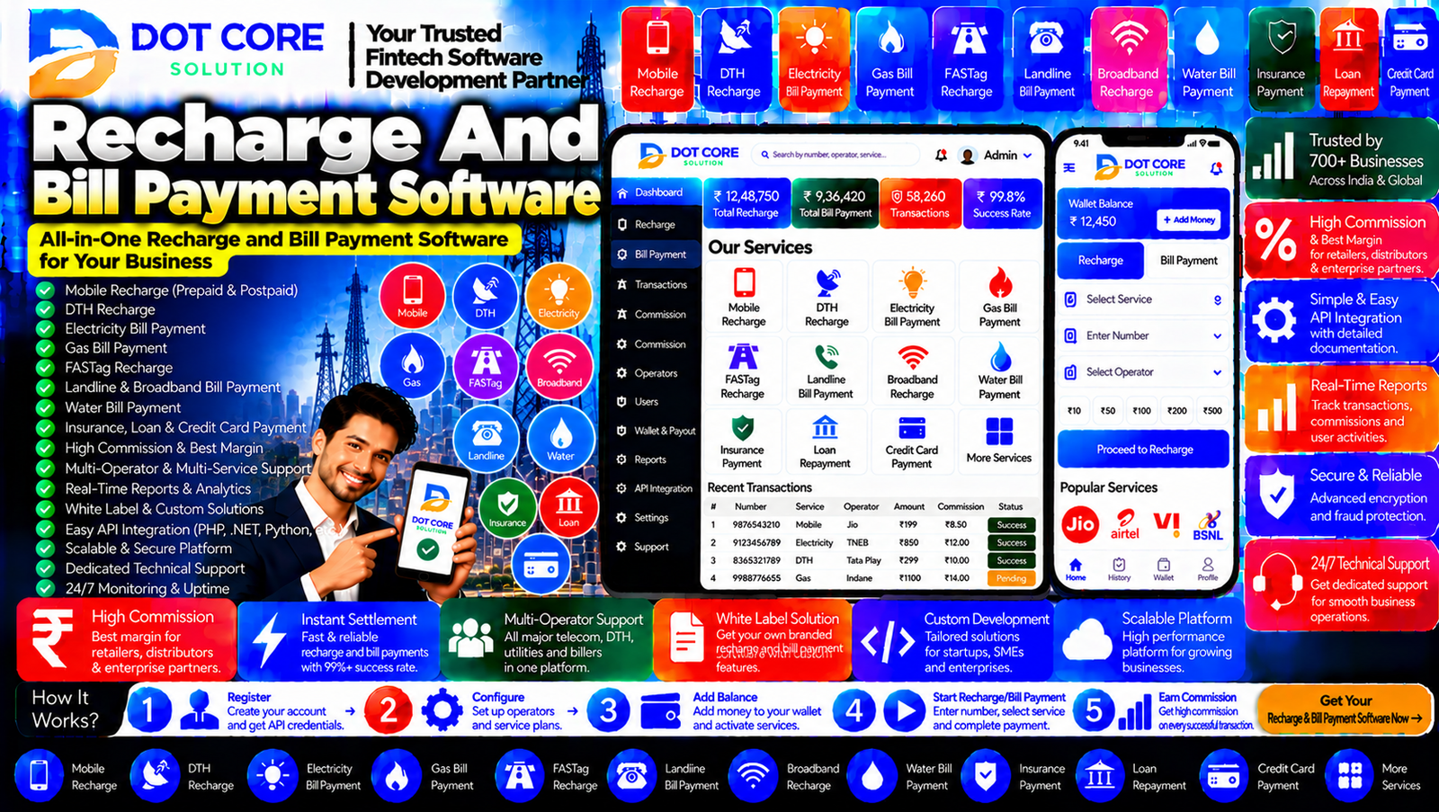 Recharge and bill payment software dashboard displaying mobile recharge requests, electricity bill payments, transaction status, retailer accounts, and reconciliation reports.