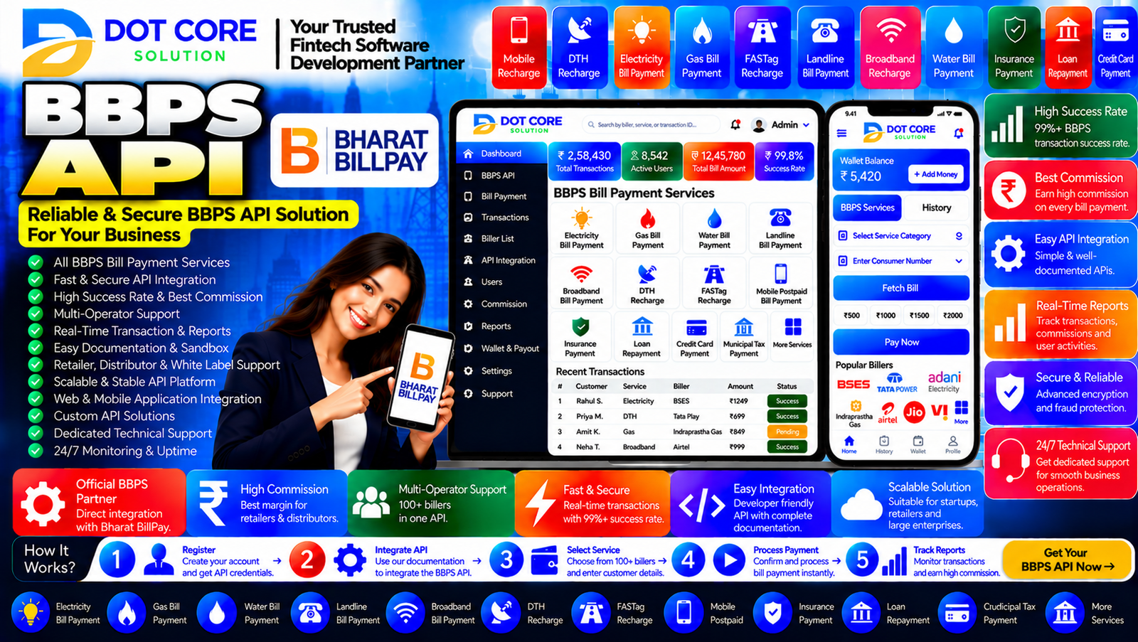 BBPS API integration dashboard illustrating supported bill payment categories, bill enquiry requests, transaction processing, payment status verification, and reconciliation reports.