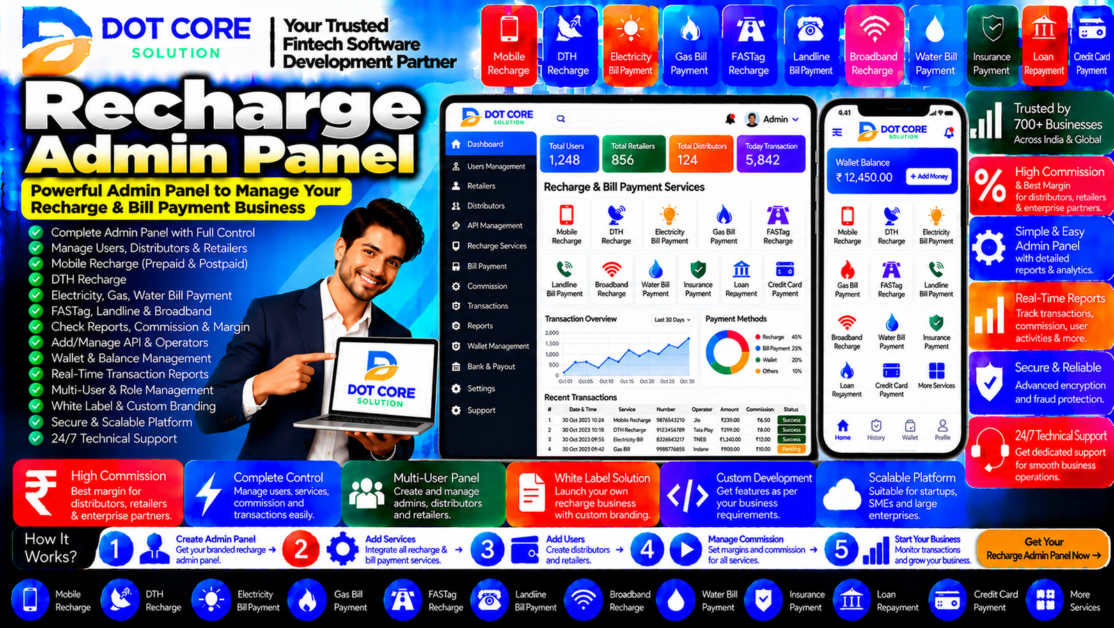 Recharge admin panel dashboard showing transaction monitoring, user permissions, recharge service settings, account activity, and operational reports.