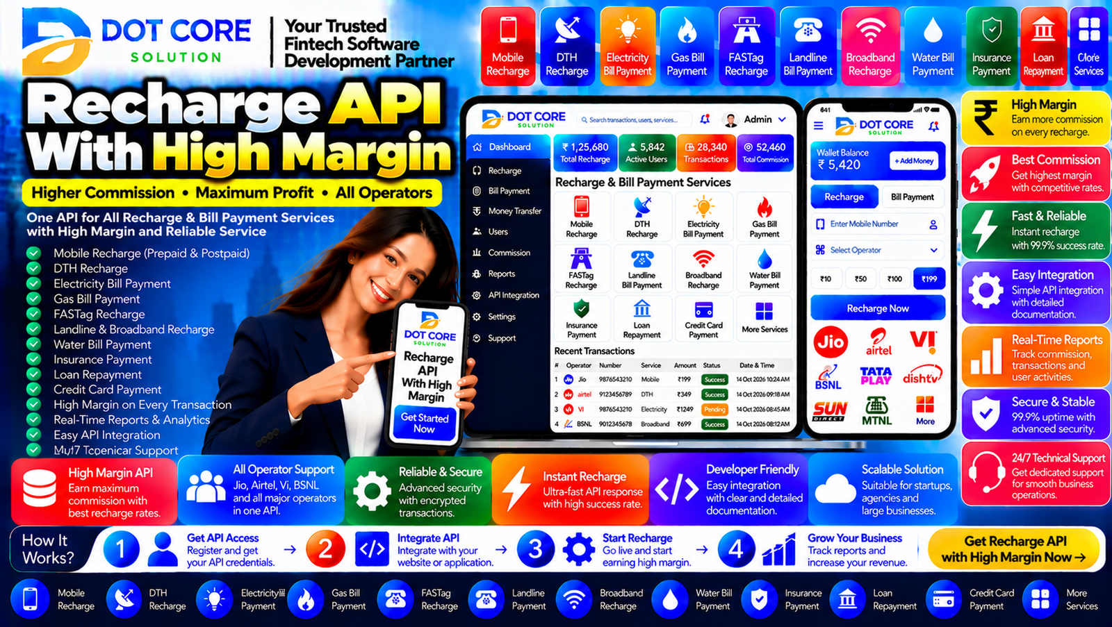Recharge API with high margin dashboard showing commission analysis, retailer payouts, transaction expenses, reconciliation, and profitability reports