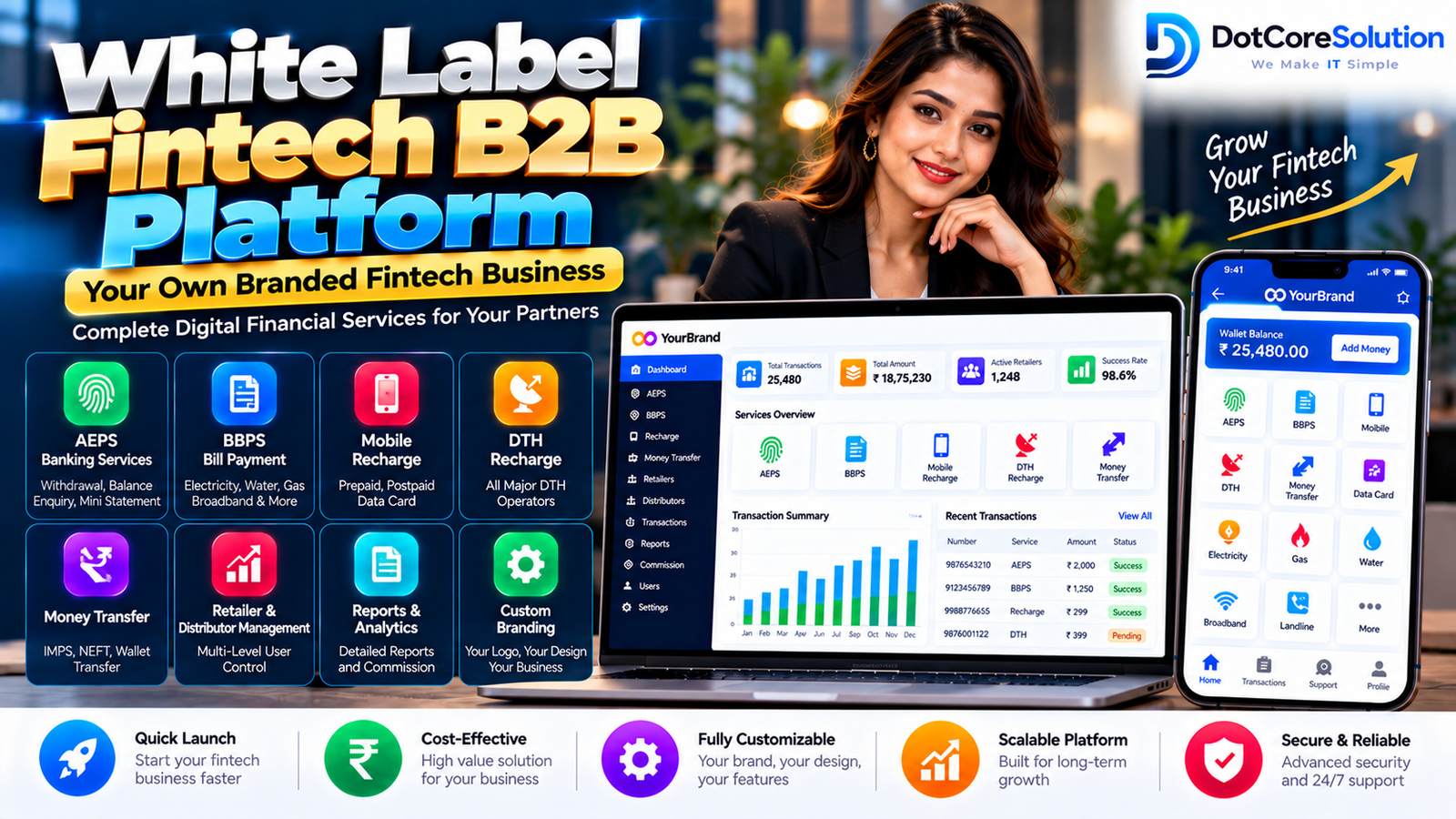 white label fintech b2b platform