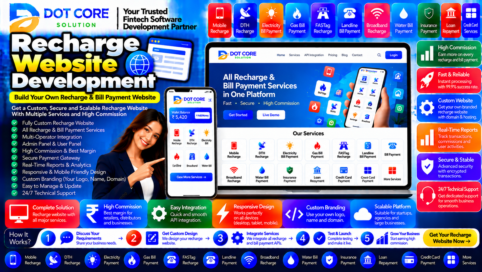 Recharge website development dashboard displayed on a laptop, featuring a mobile recharge form, payment options, transaction tracking, and an administrative panel.