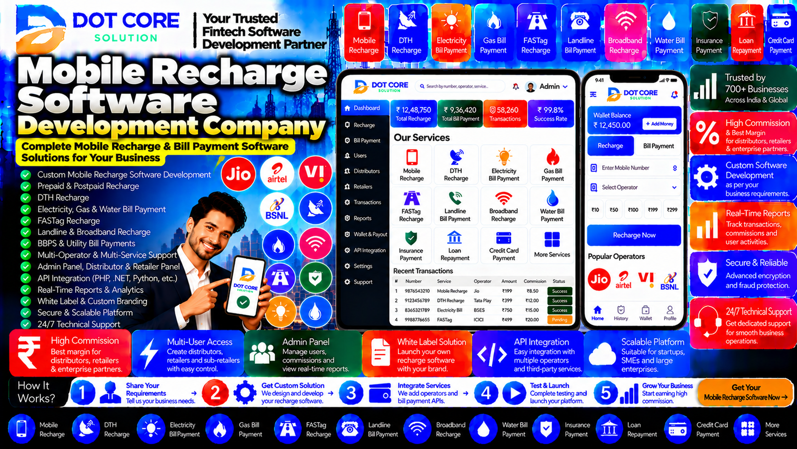 Mobile Recharge Software Development Company building a recharge platform with API integration, retailer dashboard, wallet management, and transaction reports