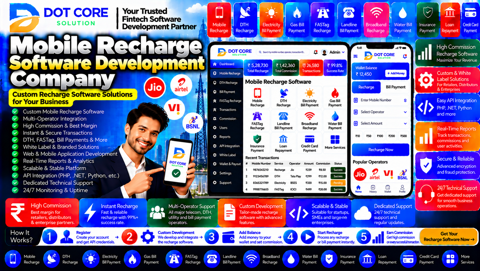 Mobile Recharge Software Development Company dashboard concept showing a recharge website, retailer management panel, API integration, transaction reports, and software administration.