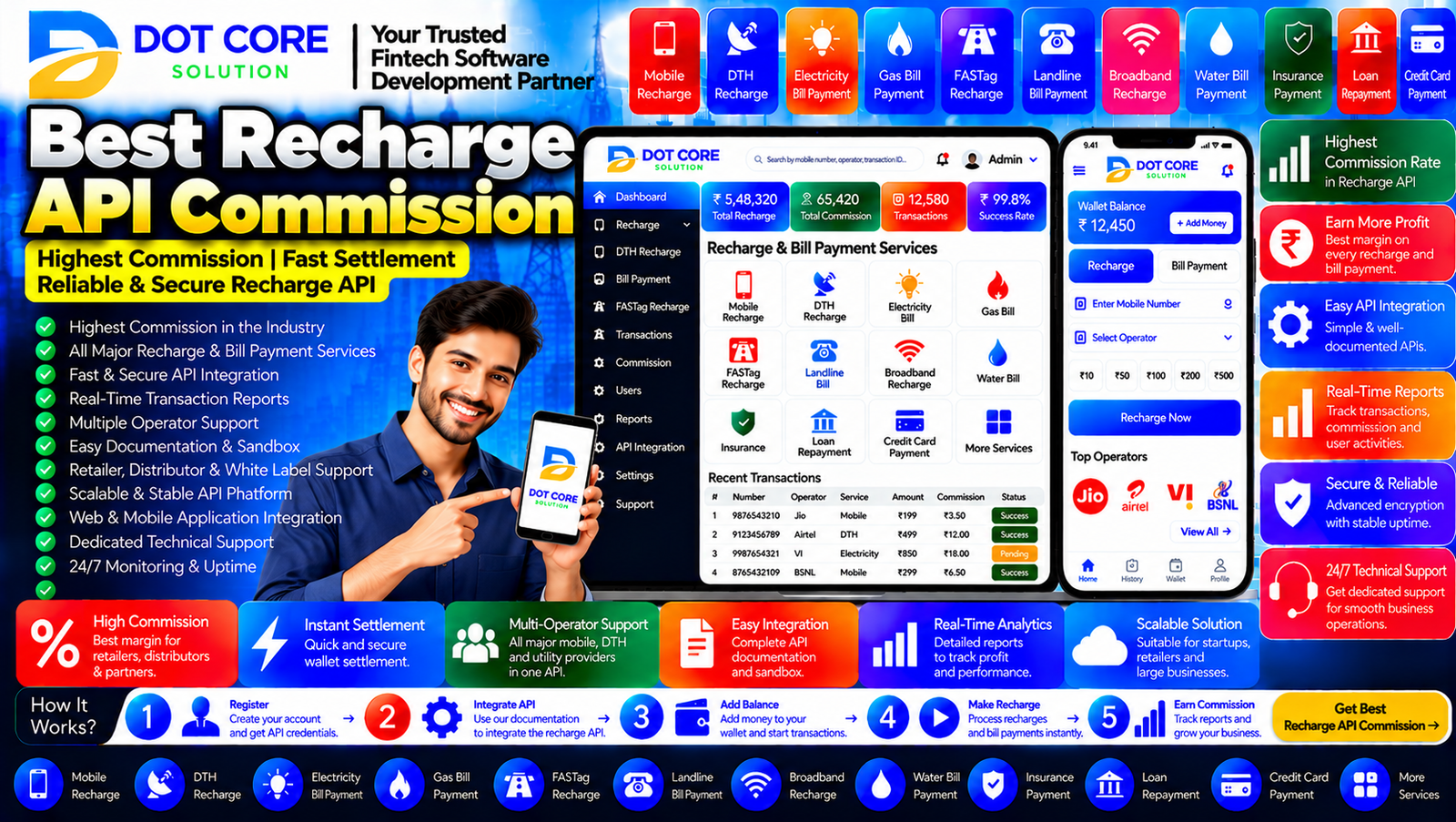 best recharge api commission dashboard showing operator-wise commission rates, recharge transaction values, gross commission calculations, transaction statuses, and earnings reports.