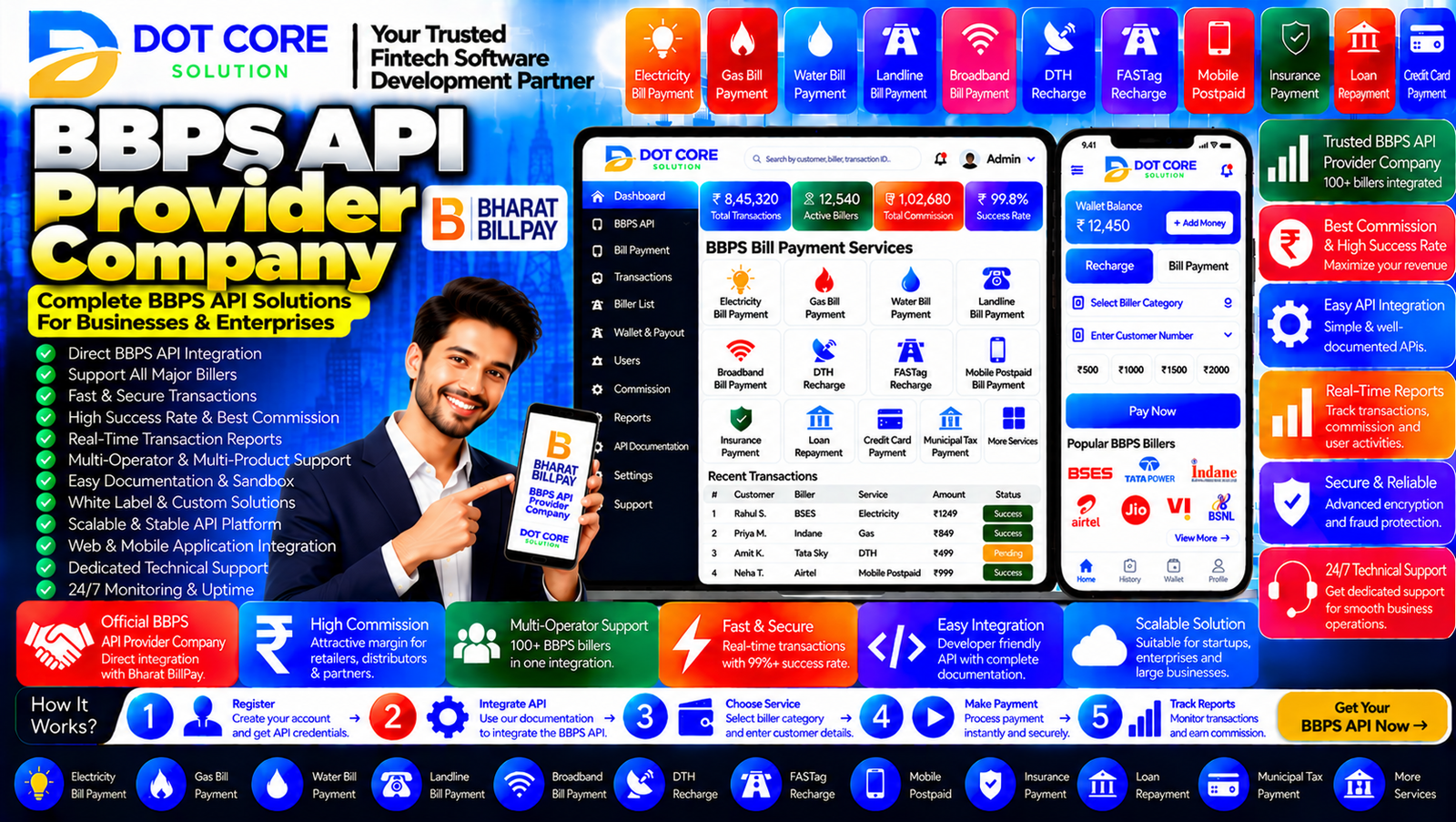 BBPS API provider company dashboard showing supported biller categories, API integration workflow, transaction status verification, payment records, and reconciliation reports.