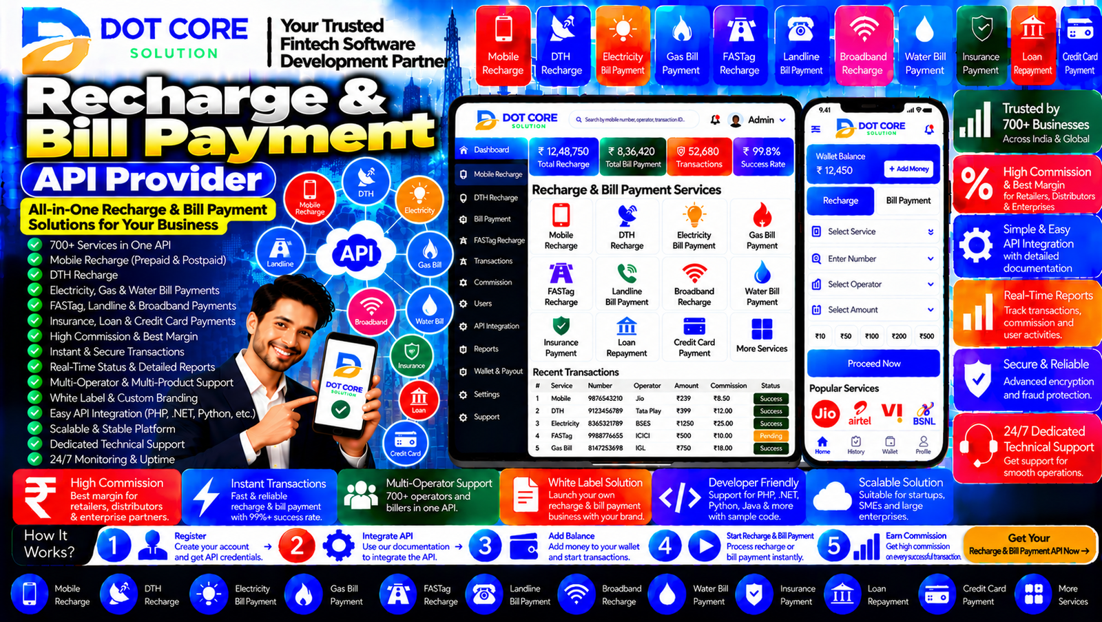 recharge and bill payment api provider dashboard showing supported countries, mobile operators, airtime top-up products, transaction statuses, and pricing information.
