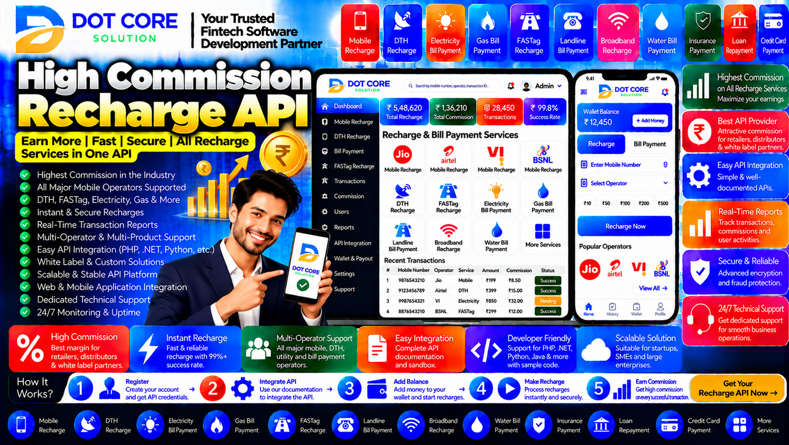 High commission recharge API dashboard showing mobile recharge transactions, operator details, commission reports, transaction status, and illustrative business earnings.